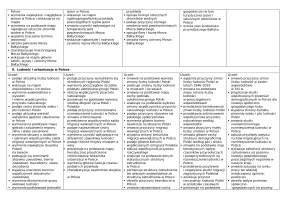 Wymagania edukacyjne – Oblicza geografii część 3, zakres podstawowy – Edycja 2024