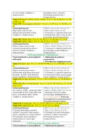 Rozkład Wychowanie fizyczne klasa 1 sem 2 część 2