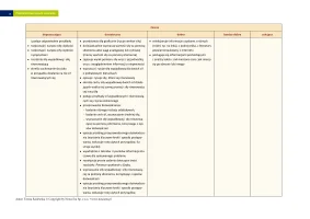 Przedmiotowy system oceniania "Spotkania z fizyką" klasa 7 / 2024
