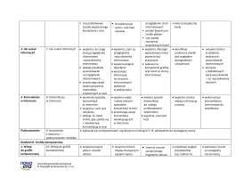Informatyka w akcji. Wymagania edukacyjne do informatyki dla klasy 4 szkoły podstawowej