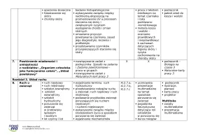 Rozkład materiału. Biologia na czasie  –  zakres rozszerzony klasa 3 – Edycja 2024