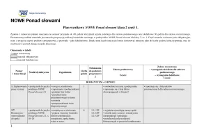 NOWE Ponad słowami 2.1. Plan wynikowy. Edycja 2024