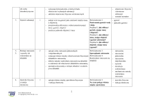 Propozycja rozkładu materiału nauczania chemii w szkole podstawowej – klasa 7 – 2024