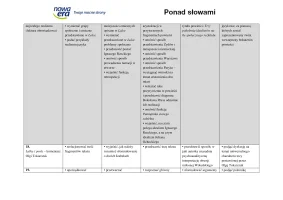 Ponad słowami 2.2. Wymagania edukacyjne. Edycja 2024