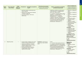Pomoce dydaktyczne na lekcje chemii w zakresie podstawowym cz. 1. Edycja 2024
