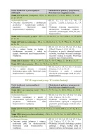 Rozkład Wychowanie fizyczne klasa 3 semestr 2 część 1