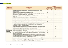 Plan wynikowy "Spotkania z fizyką" klasa 8 / 2024