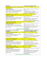 Rozkład Wychowanie fizyczne klasa 1 sem 2 część 1