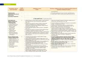 Rozkład materiału nauczania "Spotkania z fizyką" klasa 8 / 2024