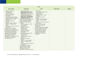 Przedmiotowy system oceniania Zrozumieć fizykę część 2 / Edycja 2024