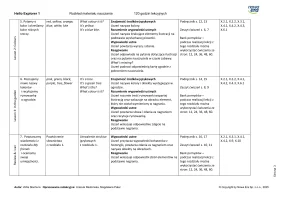 Hello Explorer 1 Rozkład materiału 120 godzin