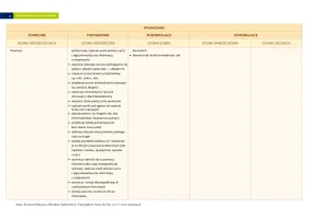 Przedmiotowy system oceniania "To jest fizyka" klasa 7 / 2024