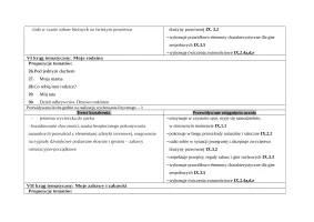 Rozkład Wychowanie fizyczne klasa 1 semestr 1