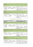 Rozkład Wychowanie fizyczne klasa 3 semestr 2 część 1