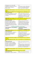 Rozkład Wychowanie fizyczne klasa 1 sem 2 część 2