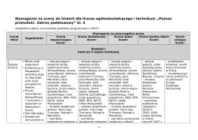 Poznać przeszłość 4. Wymagania na oceny. „NOWE”