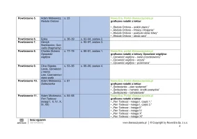 Egzamin 2025/2026 - PLAN PRZYGOTOWAŃ z nowym wydaniem repetytorium „Teraz egzamin ósmoklasisty” (Egzaminy od 2025 r.)