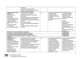 Rozkład materiału (nowa podstawa) - zakres podstawowy, część 1