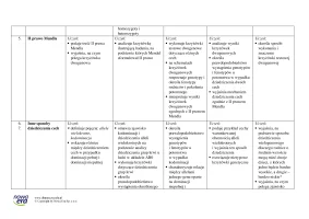 Wymagania edukacyjne. Biologia na czasie – zakres podstawowy klasa 3 – Edycja 2024