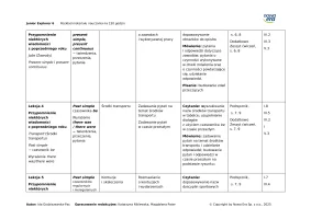 Junior Explorer 6 Rozkład materiału 150 godzin- 2025